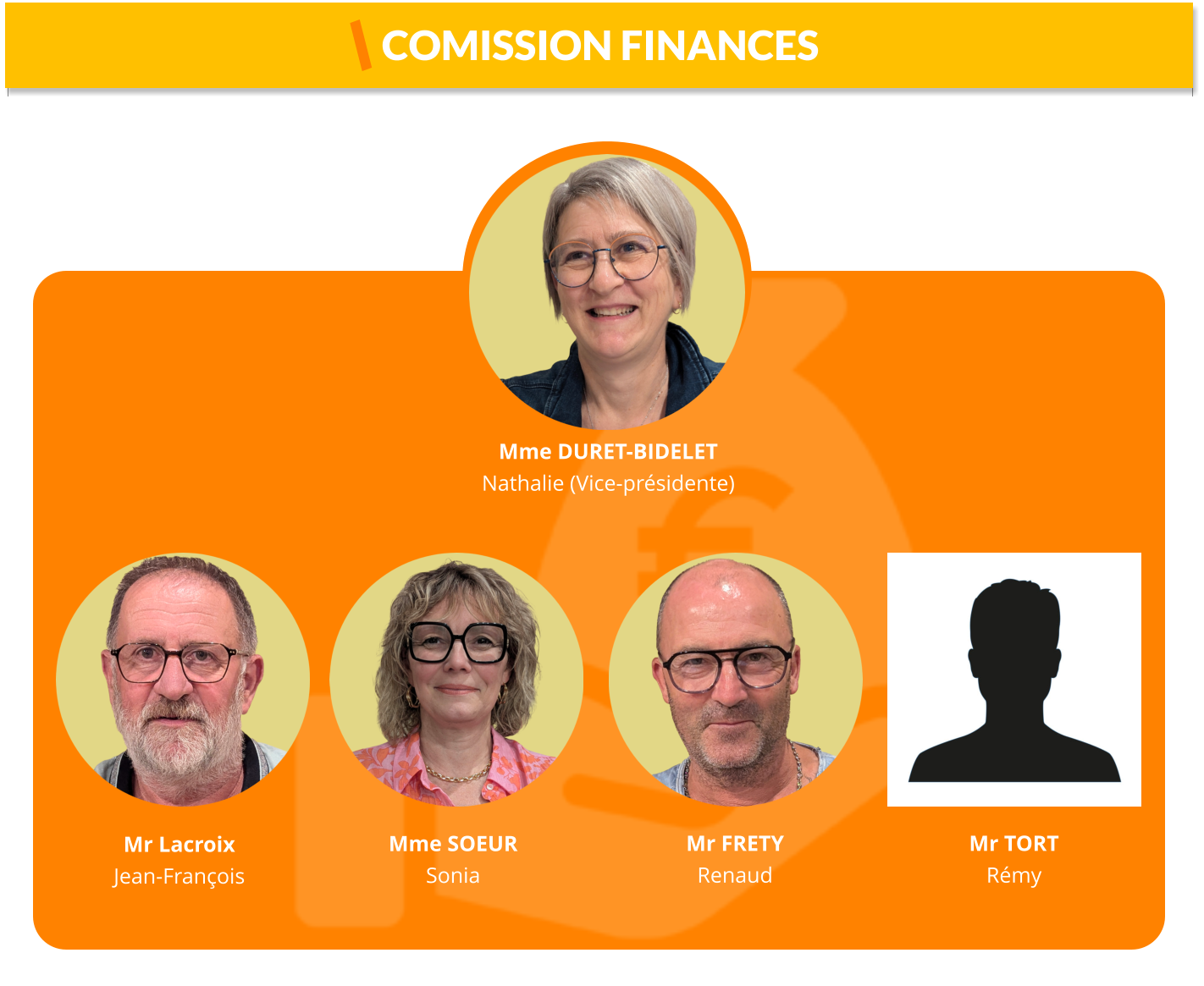 Mr Lacroix  Jean-François  Mr FRETY Renaud  Mme DURET-BIDELET Nathalie (Vice-présidente)   Mme SOEUR Sonia  Mr TORT Rémy  COMISSION FINANCES