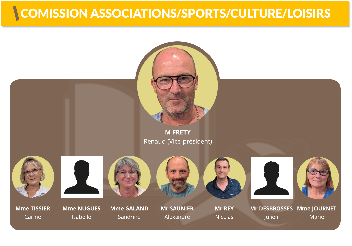 Mme TISSIER Carine  Mme GALAND Sandrine  M FRETY Renaud (Vice-président)   Mme NUGUES Isabelle  Mr SAUNIER Alexandre  Mr REY Nicolas  Mr DESBROSSES Julien  COMISSION ASSOCIATIONS/SPORTS/CULTURE/LOISIRS Mme JOURNET Marie